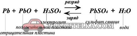 Основная «химия» внутри свинцово-кислотного аккумулятора