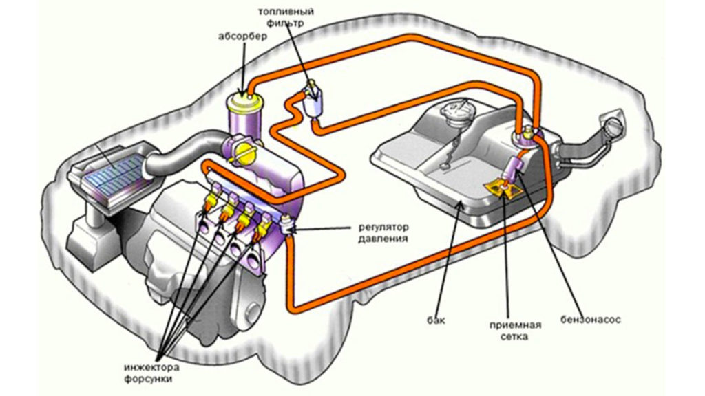 Топливная система ДВС Топливная система ДВС