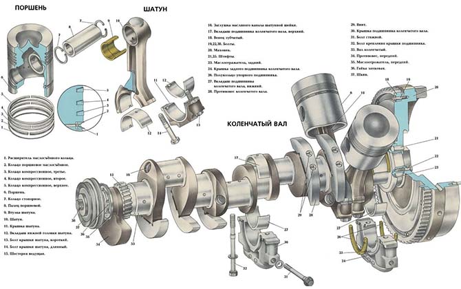 Подвижные детали КШМ