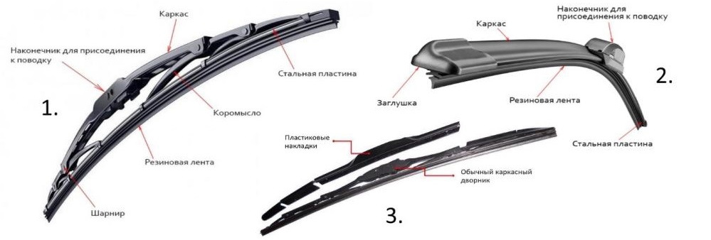 Виды автомобильных дворников
