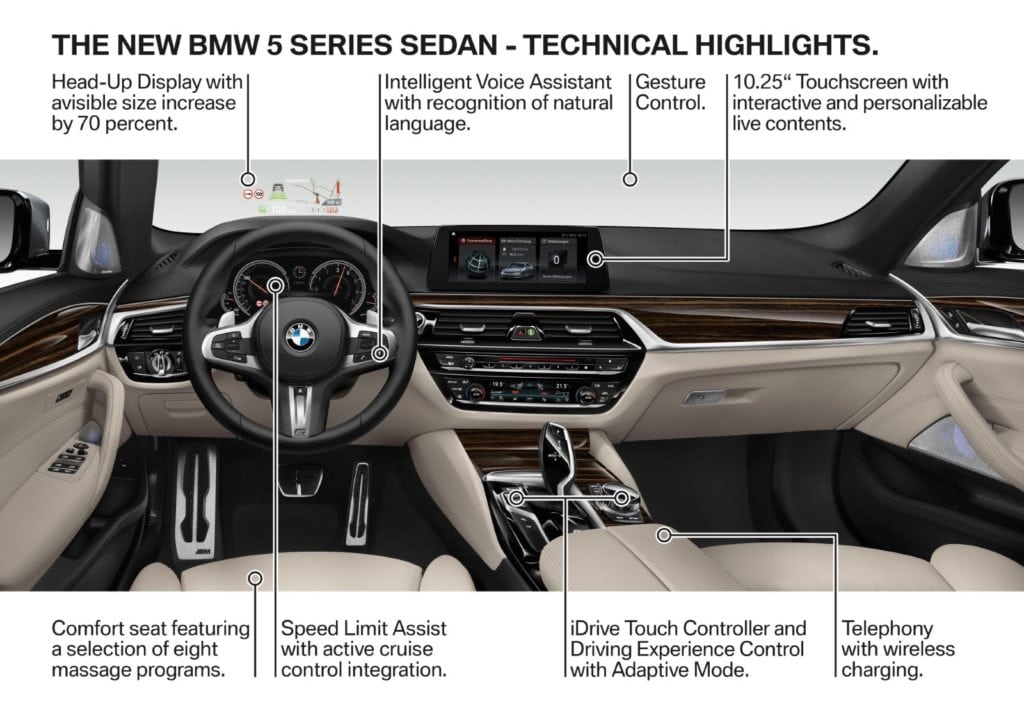 BMW 5 SerieBMW 5 Series G30 2017 Technical Informations G30 2017 Technical Information