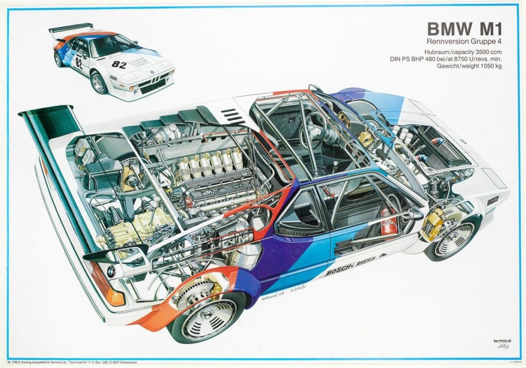Изменивший правила игры: история BMW M1 E26