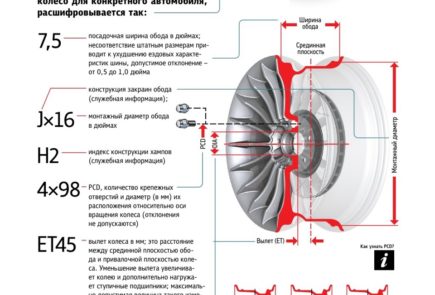 Вылет диска ET: формула расчета, маркировка, допустимые отклонения