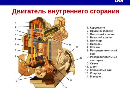 Двигатель внутреннего сгорания — устройство и принцип работы