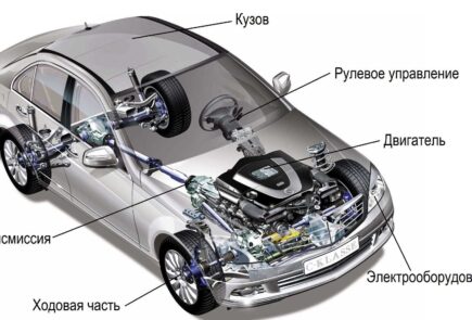 Из чего состоит автомобиль и его основные узлы